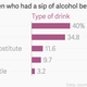 Image for article titled Study: Children allowed to sip alcohol risk becoming early drinkers